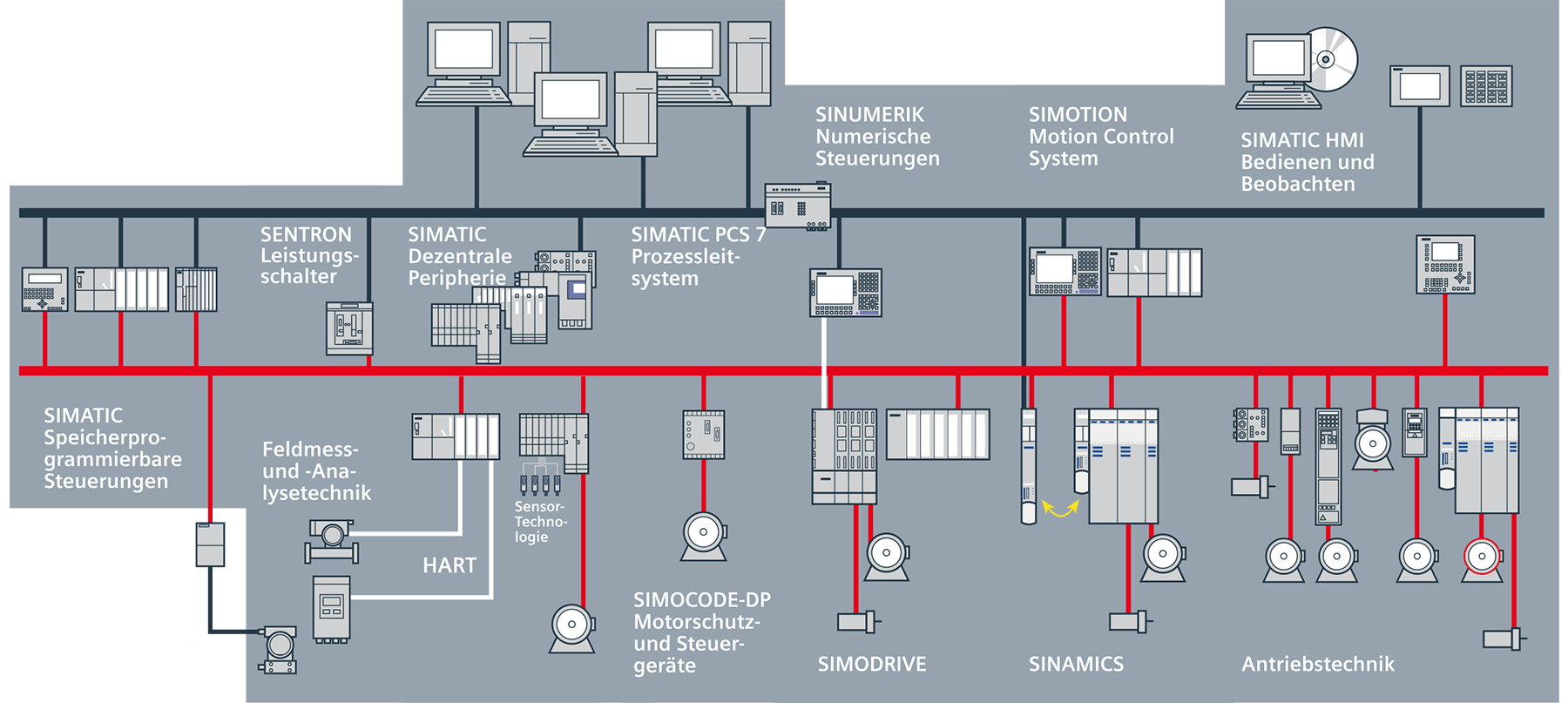Siemens Example PLC - BVS Industrie-Elektronik