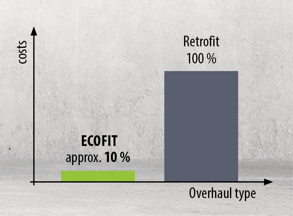 ECOFIT - Cost function - BVS Industrie-Elektronik